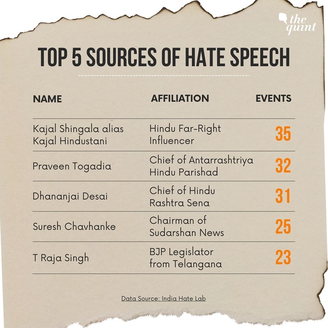 "We do not expect to see a decline in hate speech events in the near future," the report noted.