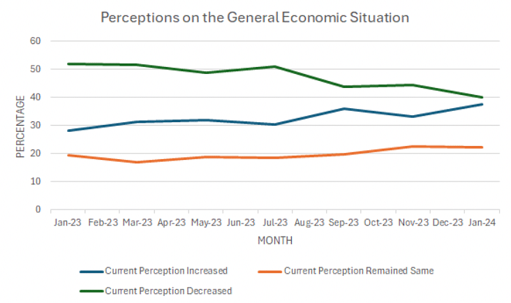 A closer look at the RBI’s Consumer Survey time-series data reveals a stark reality of glaring inequality.