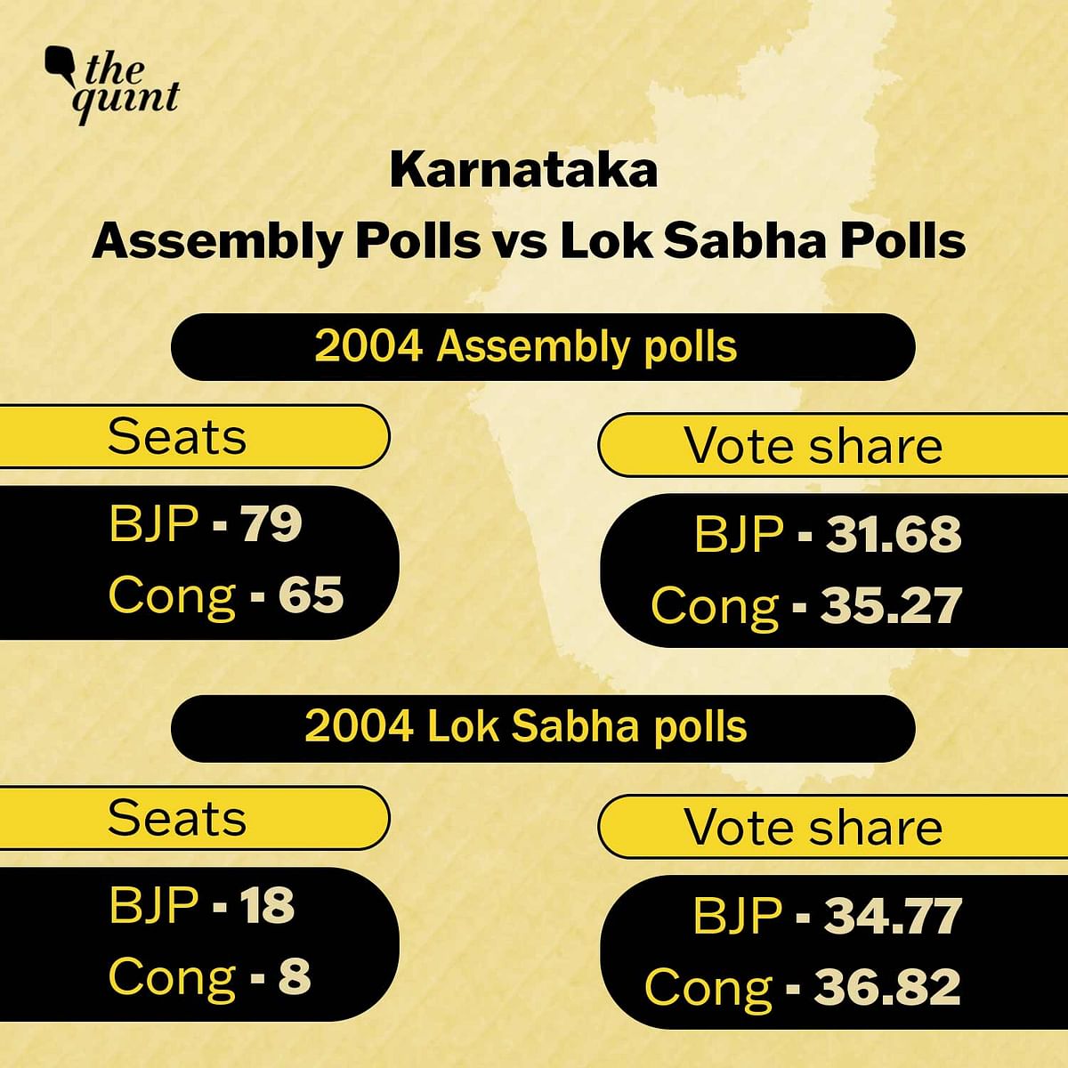 The BJP's projected win comes months after the Congress made a comeback in Karnataka in the 2023 Assembly polls.
