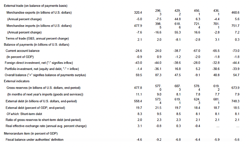 The ‘good’ of what happened in the Indian economy between 2004-2012 (UPA years) needs proportional representation.