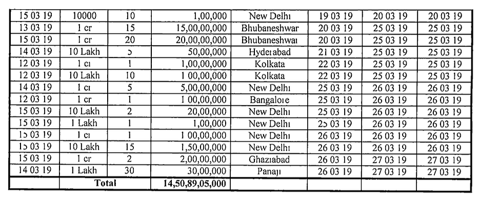 As per publicly available data, the BJP got approximately Rs 8,770 crores through electoral bonds since 2018.