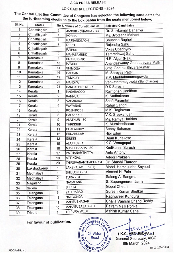 The Congress released its first list of 39 candidates for the Lok Sabha elections on Friday, 8 March.