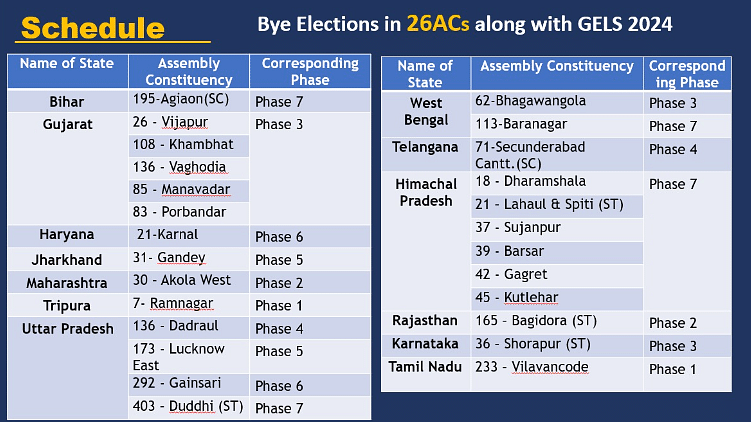 Lok Sabha Election 2024 Dates: Check the dates for different phases of the 2024 Lok Sabha elections here.