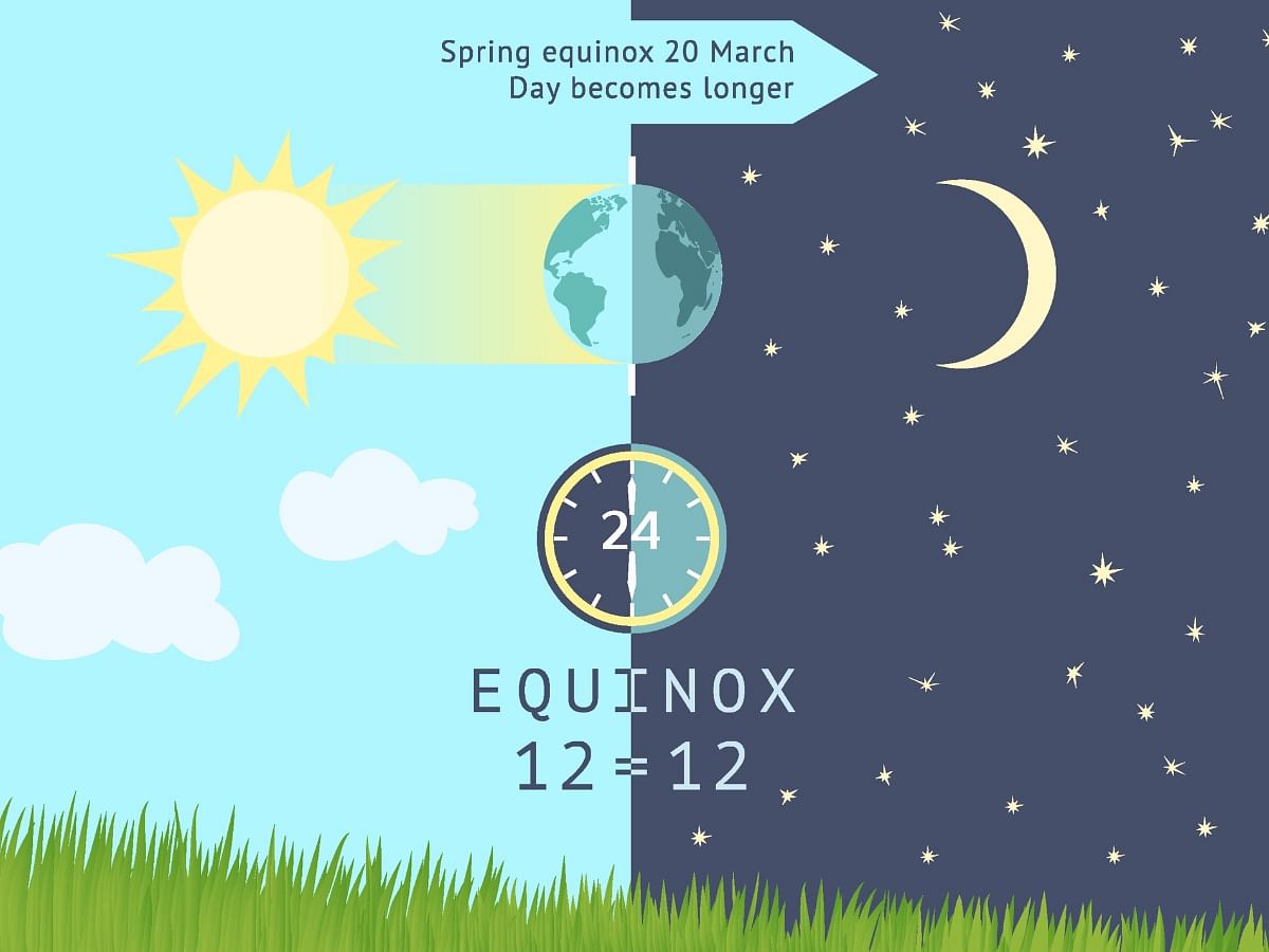Vernal Equinox 2024 Date, Direction & Significance