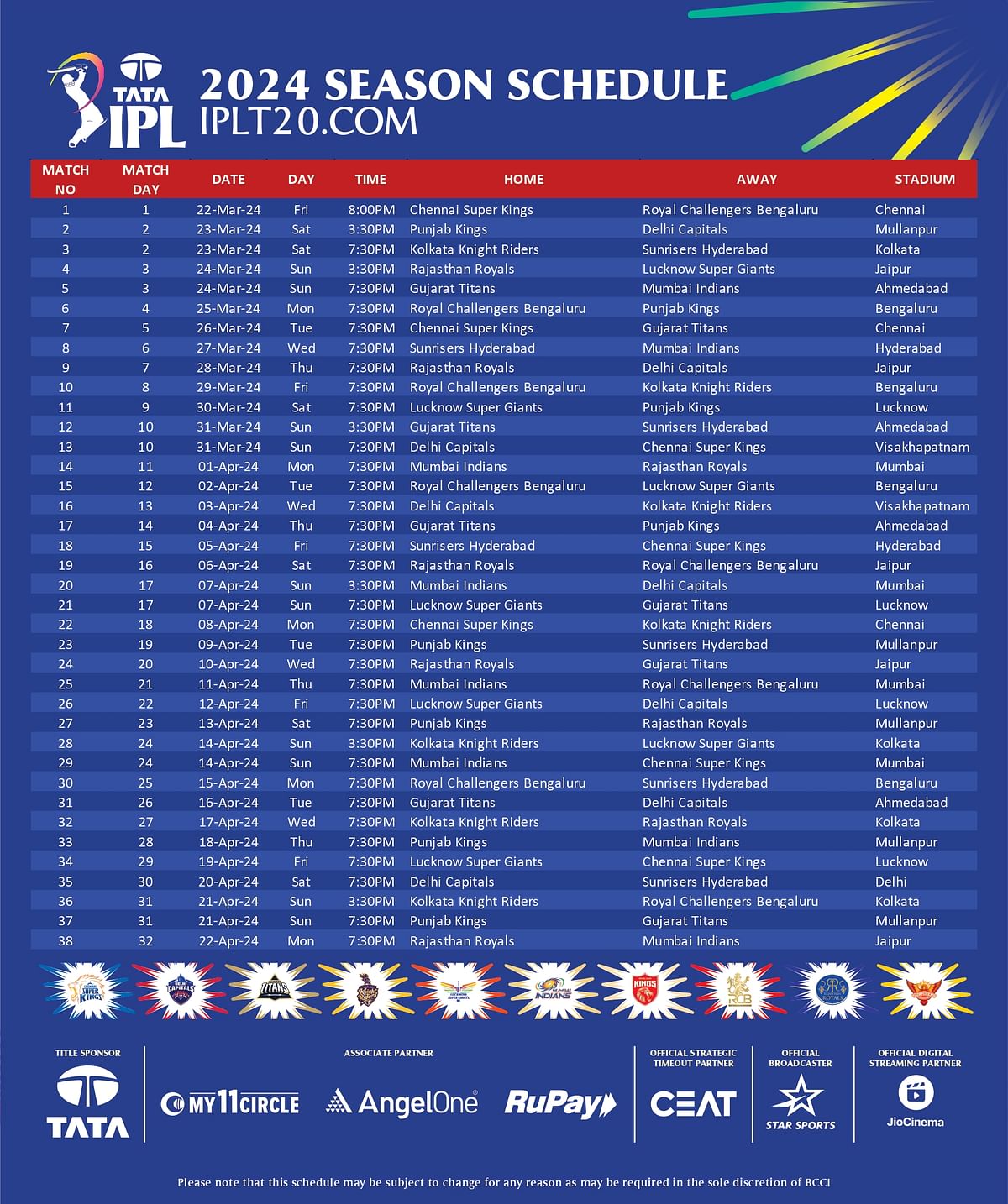 The full schedule of ongoing Indian Premier League has been released by BCCI. Check match dates, timings & venues.