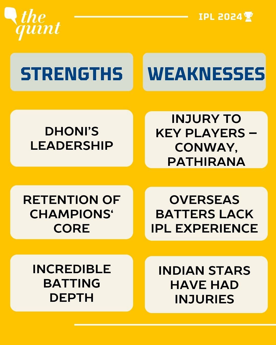 IPL 2024: In the first part of our two-part analysis of every team, we take a detailed look at five squads.