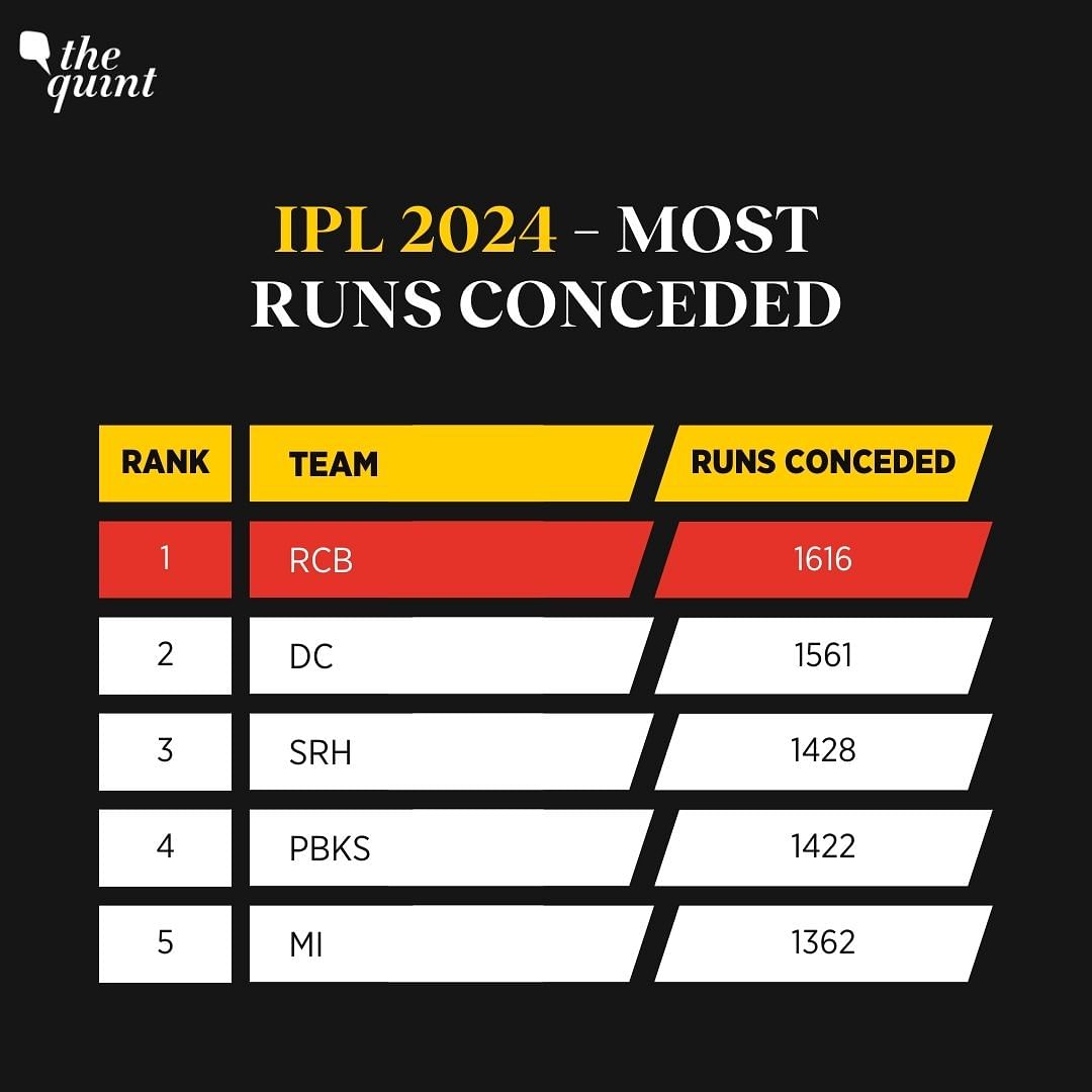 IPL 2024: With 7 defeats in 8 matches, RCB are plum last. What went wrong for them? Can they still turn it around?