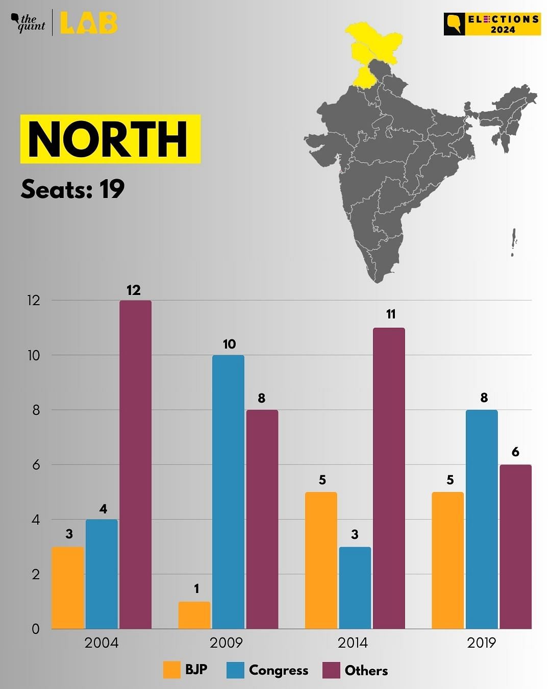 Take a look at the region-wise seat share of BJP and Congress from the past four Lok Sabha elections.