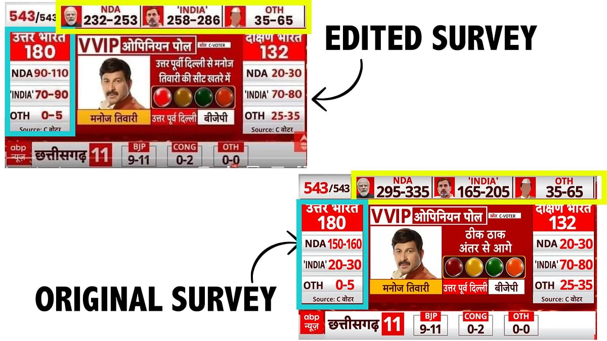 This is an edited screenshot of ABP News C-Voter Survey ahead of the Lok Sabha elections 2024.
