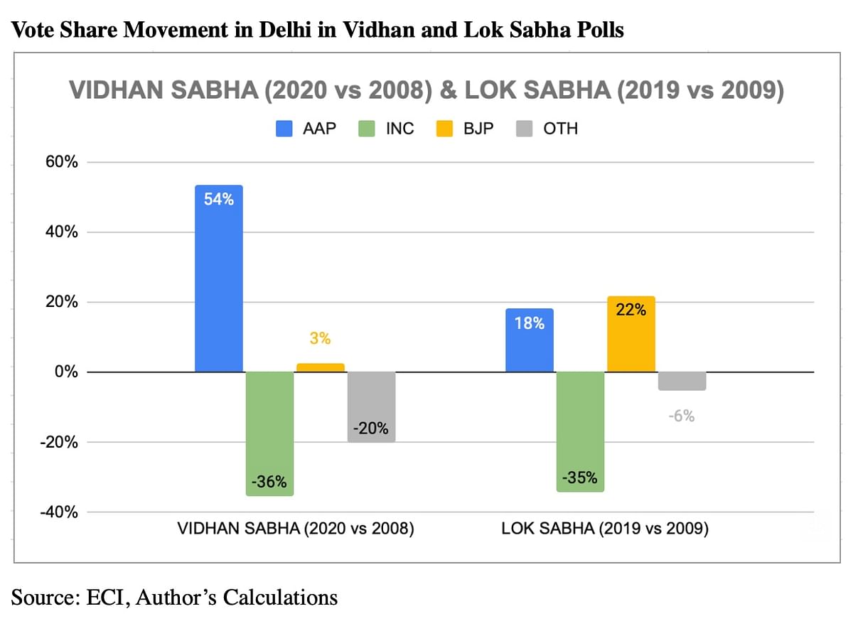 Delhi votes tomorrow. For now, it's a marriage of convenience to prevent a BJP hat-trick in the 7 Lok Sabha seats. 