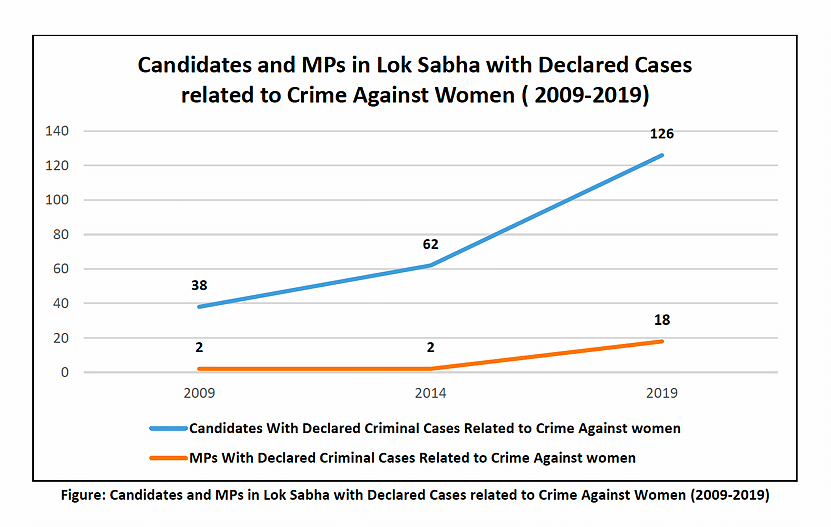 In cases of crimes against women, the BJP's response is non-existent at best and celebratory of criminals at worst.