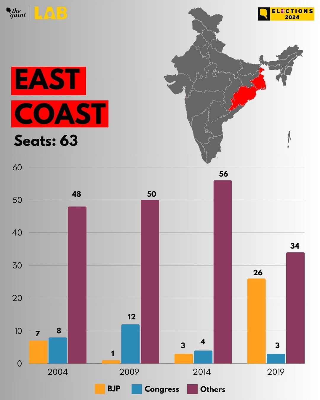 Take a look at the region-wise seat share of BJP and Congress from the past four Lok Sabha elections.