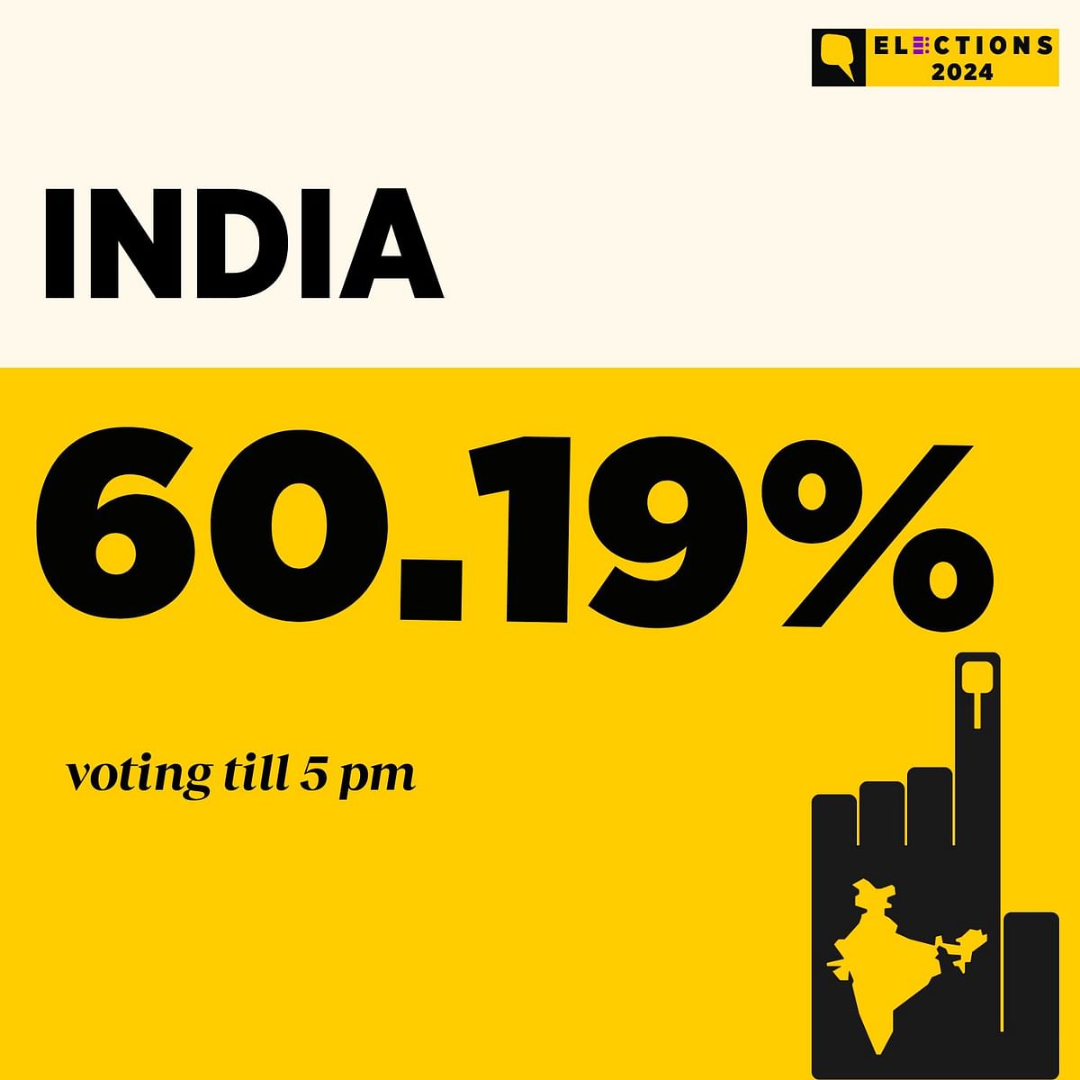 Lok Sabha Election 2024 Voting Live Updates: Stay with The Quint for all the latest news on Phase 3 polling.