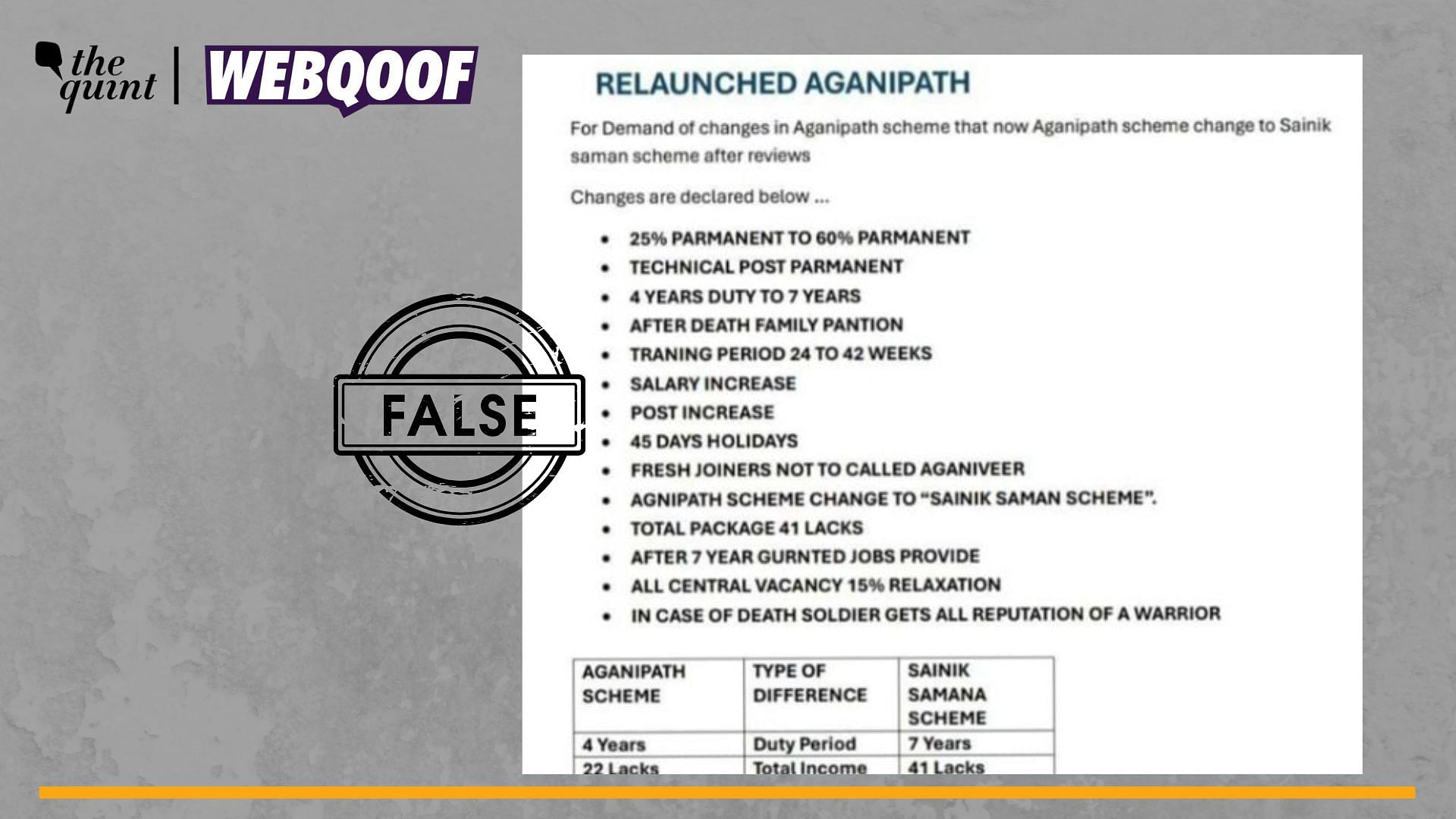 <div class="paragraphs"><p>Fact-Check | The viral image is fake and no such changes in the Agnipath scheme has been introduced.</p></div>