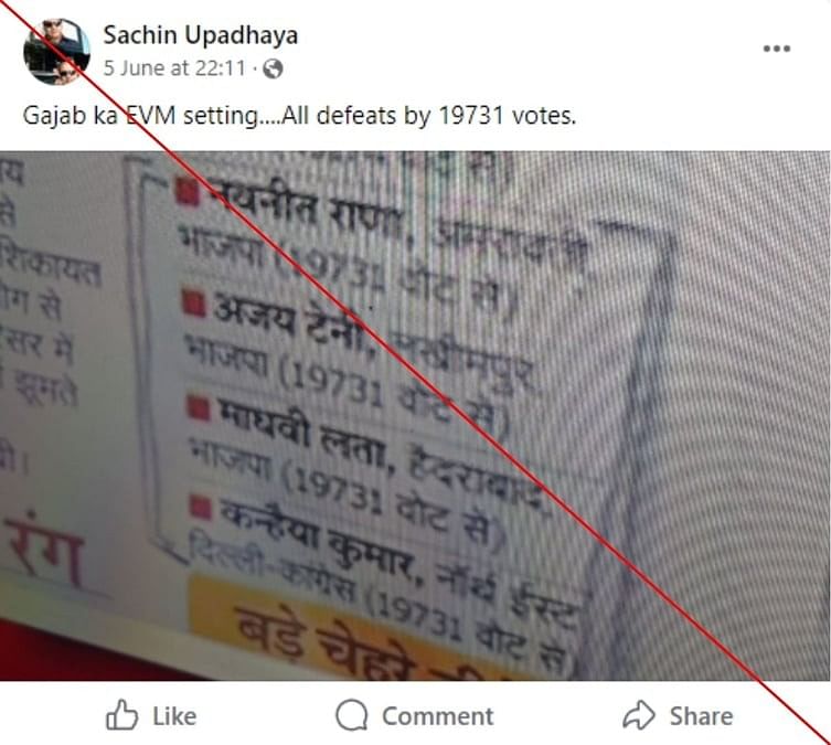 The figures in the viral claim are incorrect, as only Navneet Rana lost by 19,731 votes.