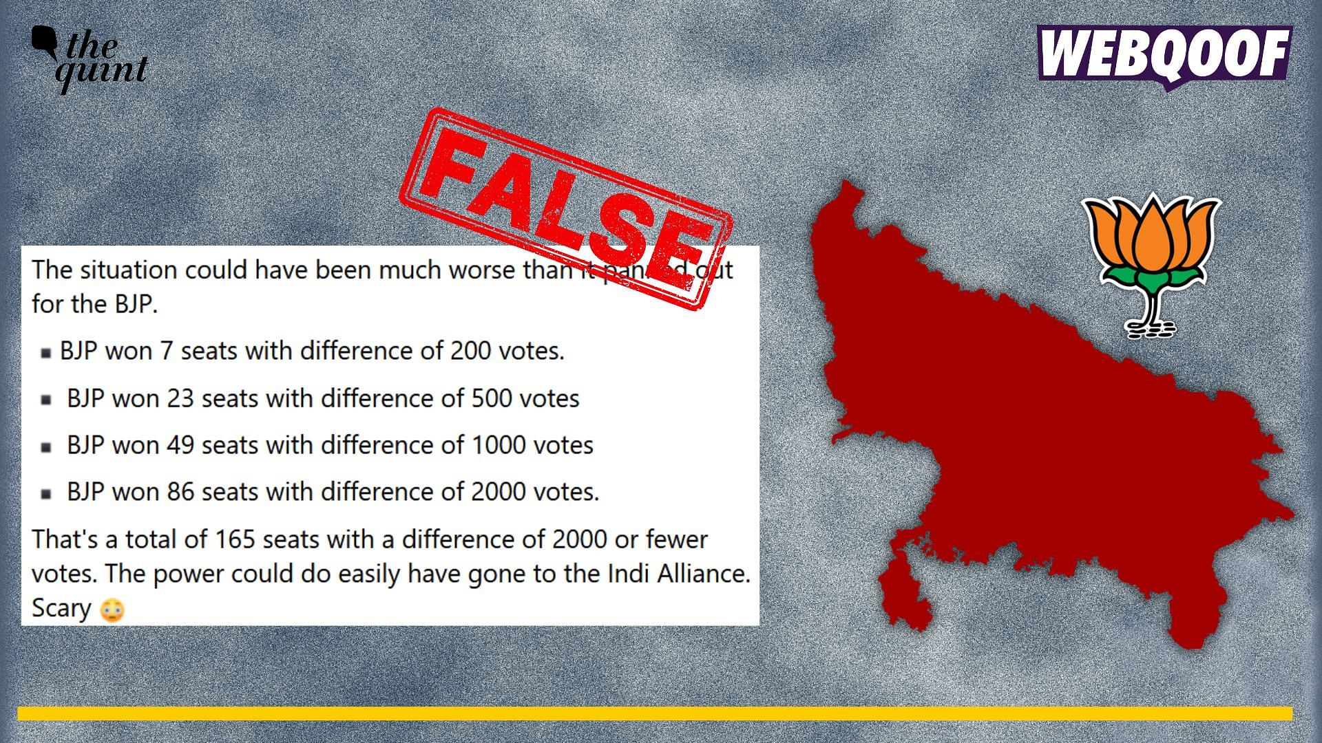<div class="paragraphs"><p>Fact-check: A false claim about the BJP winning some seats in UP with a risky margin is going viral with incorrect numbers. </p></div>