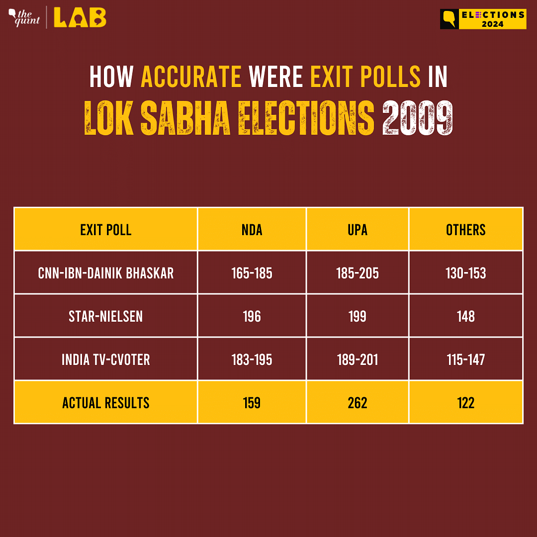Check what the prominent exit polls had predicted in the past Lok Sabha Polls - 2019, 2014, 2009, and 2004