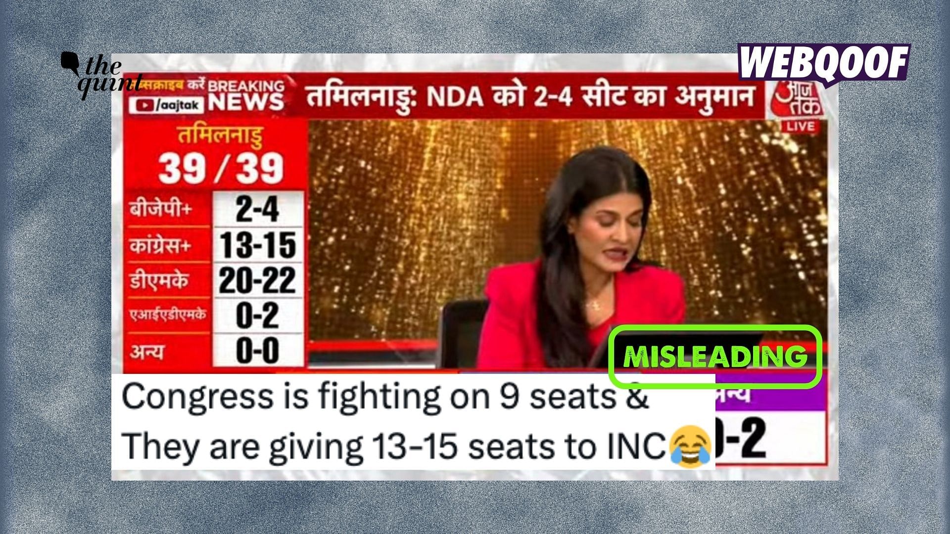 <div class="paragraphs"><p>The viral claim is misleading. Aaj Tak's screenshot shows figures for Congress in alliance with other parties.</p></div>