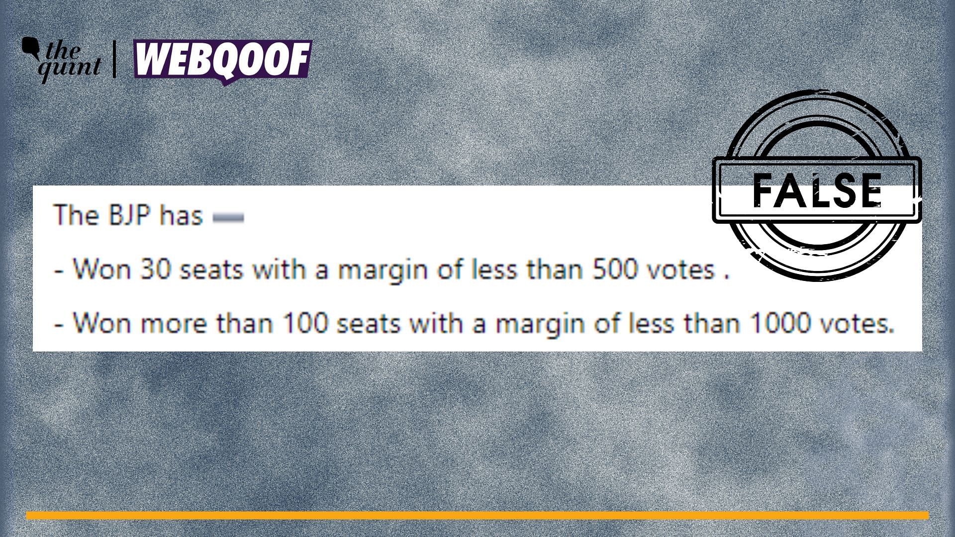 <div class="paragraphs"><p>Fact-Check | Both these claims of BJP winning seats with margin less than 500 and 1000 seats are false.</p></div>