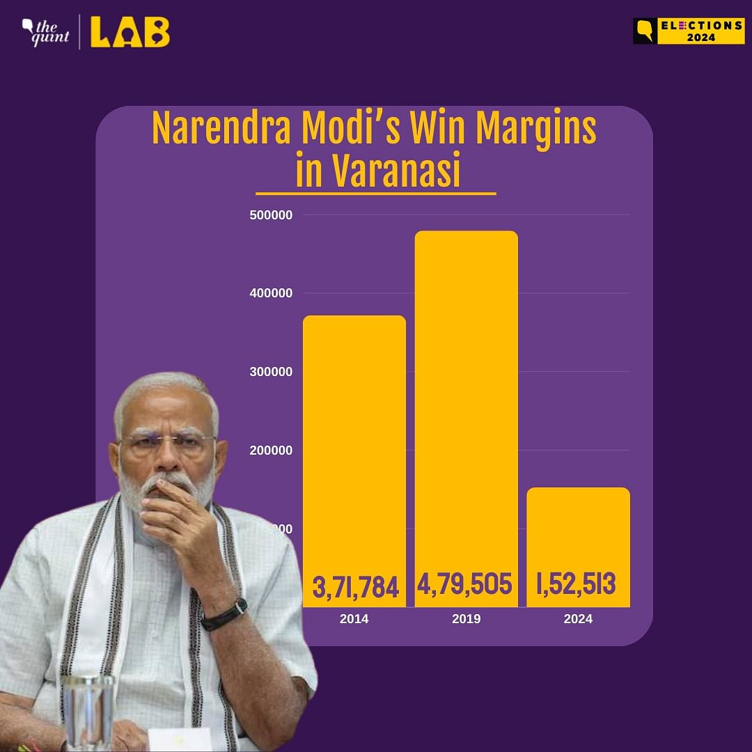 Analysis of Narendra Modi's reduced victory margin in Varanasi and its electoral significance. 