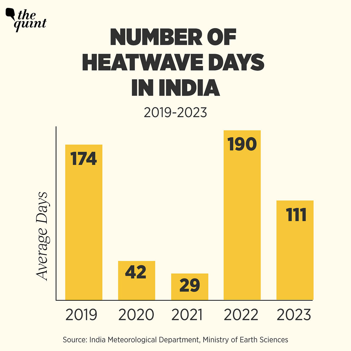 Heatwave: Between March and June, there have been 110 confirmed heatstroke deaths and over 40,000 suspected cases