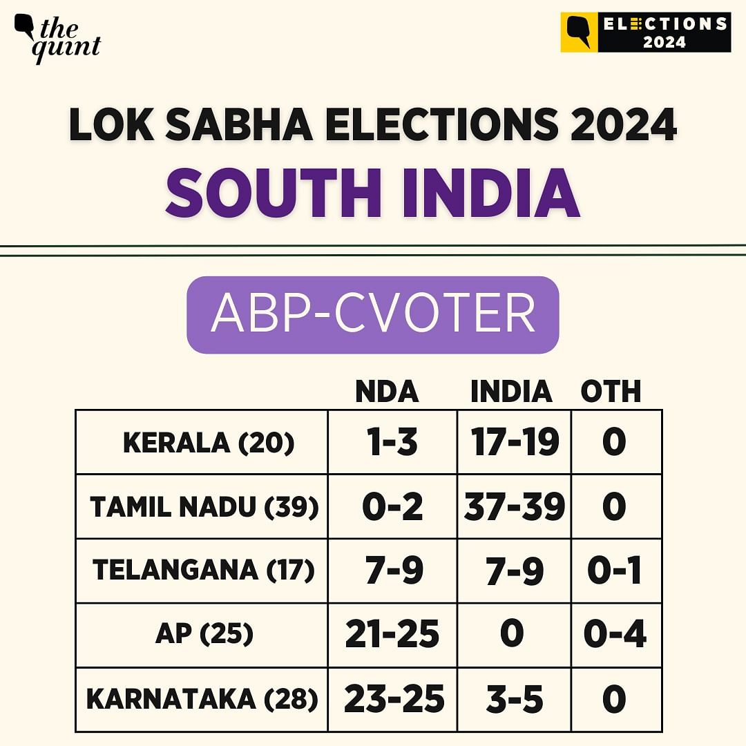 Exit polls suggest NDA may retain seats in Karnataka, increase tally in Telangana.