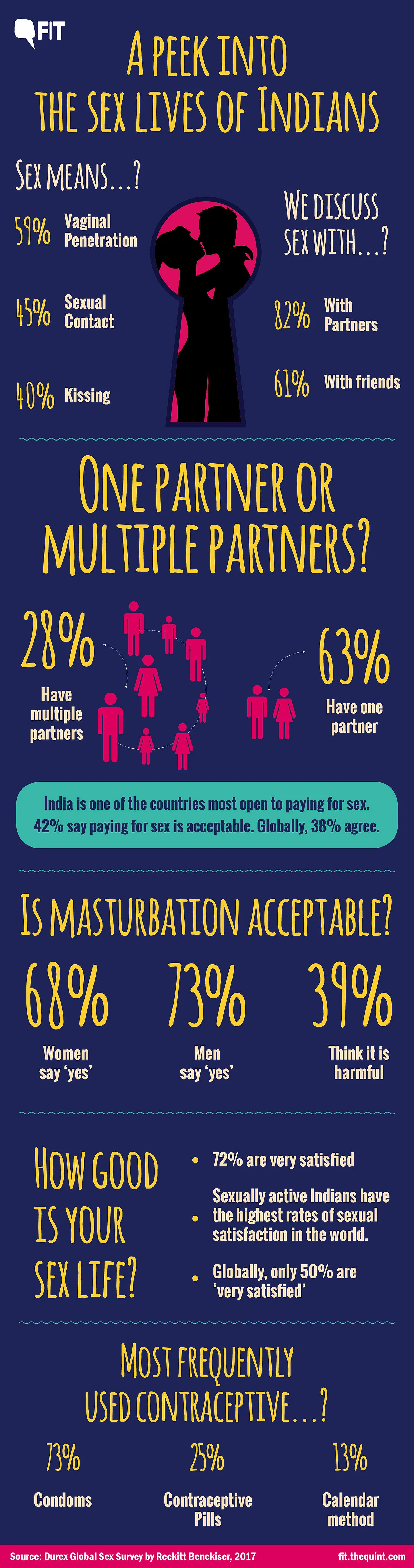 Behind Closed Doors: A Peek Into The Sex Lives of Indians