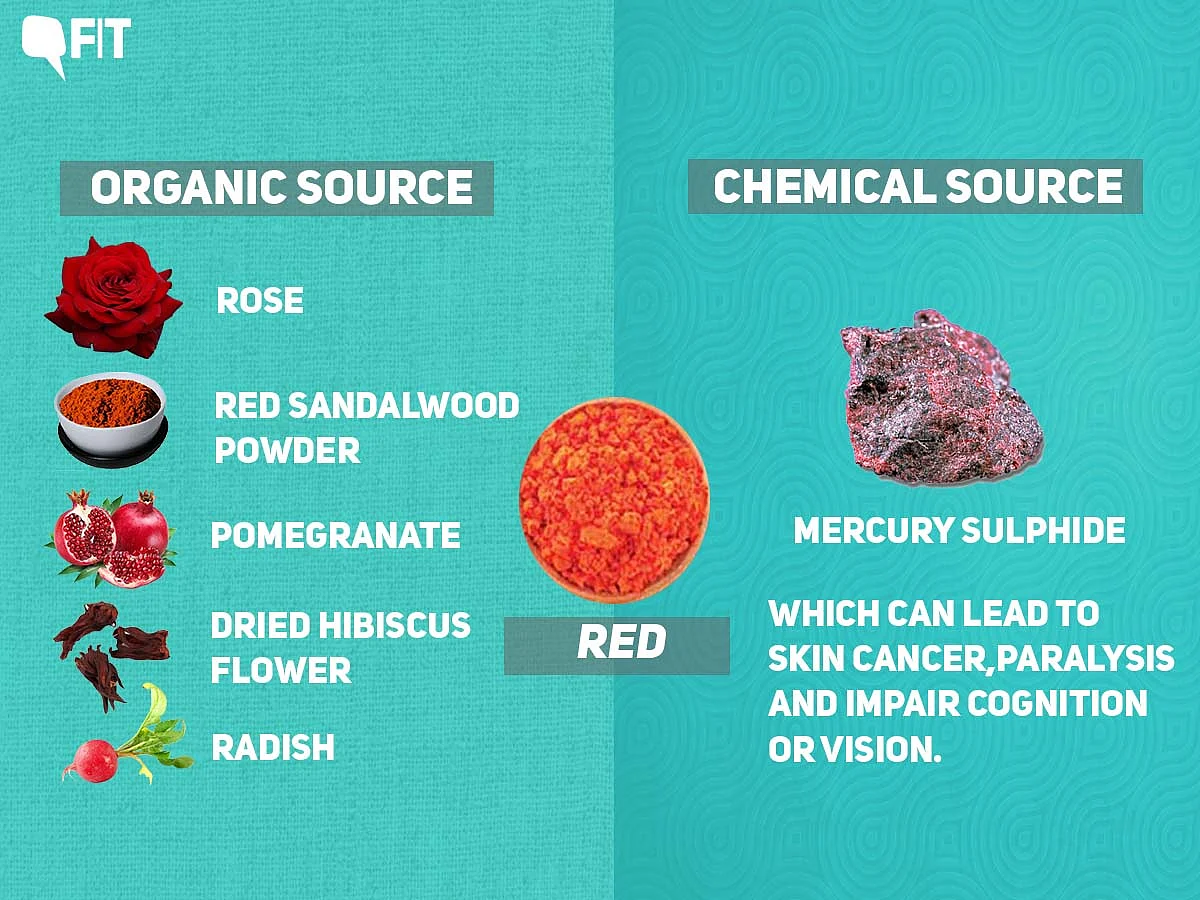 Rose, red sandalwood powder, pomegranate, dried hibiscus flowers, radish were all organic sources of making the red colour.