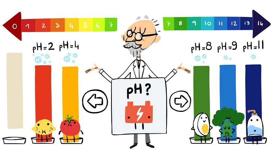 Lo and behold today’s Google doodle!