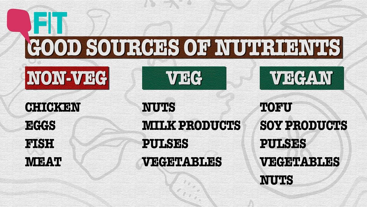 Let’s Talk Food: Veg, Non-Veg or Vegan – Which Diet Is Healthier?