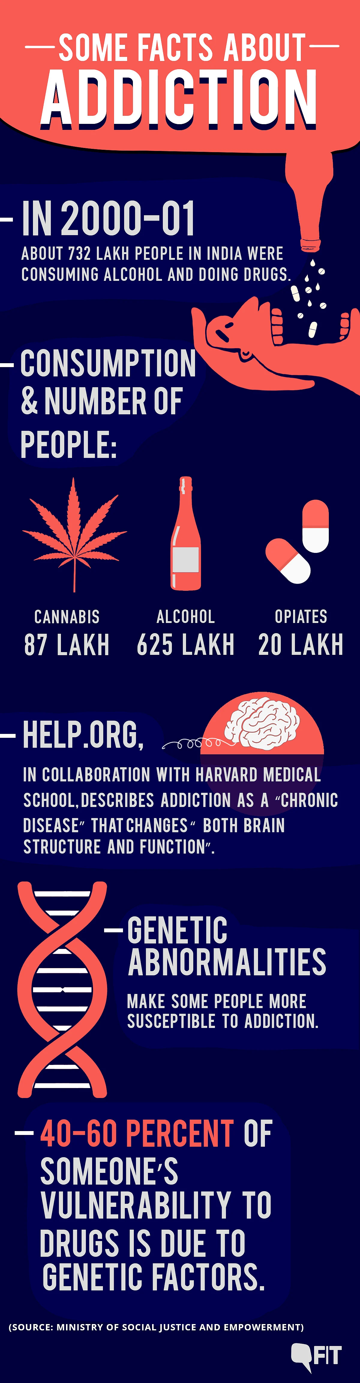 The Fault in Our Genes: Understanding Addiction as a Disease