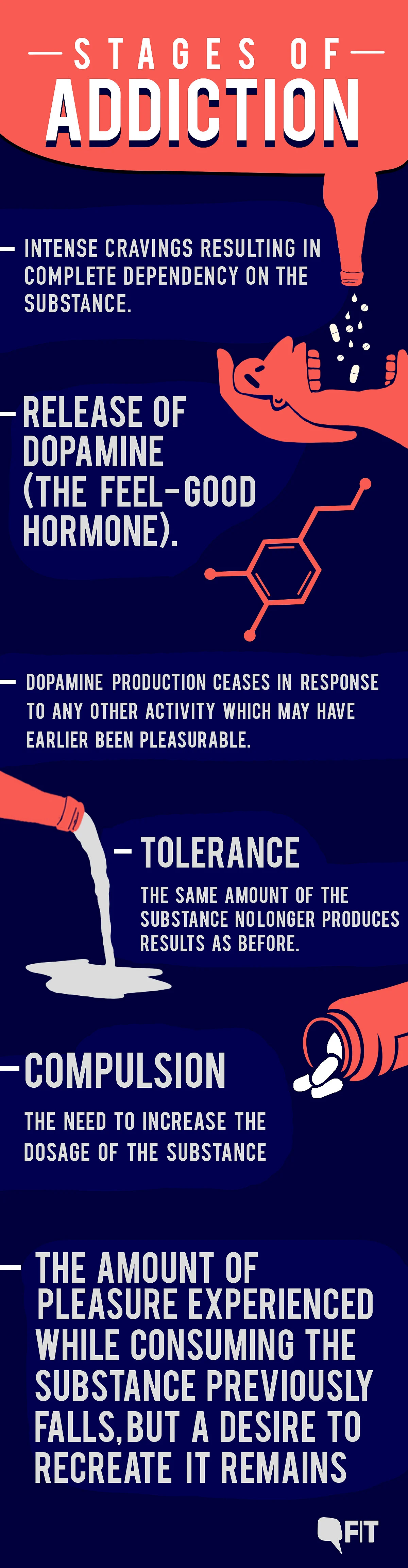 The Fault in Our Genes: Understanding Addiction as a Disease