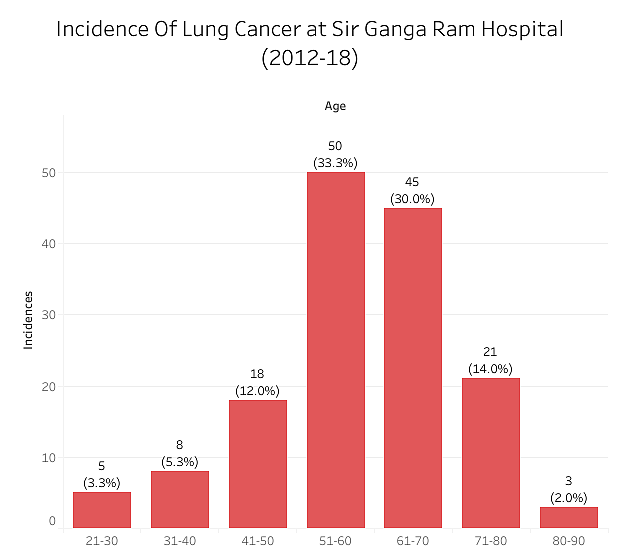 Air Pollution Now Affecting Children From the Day They Are Born