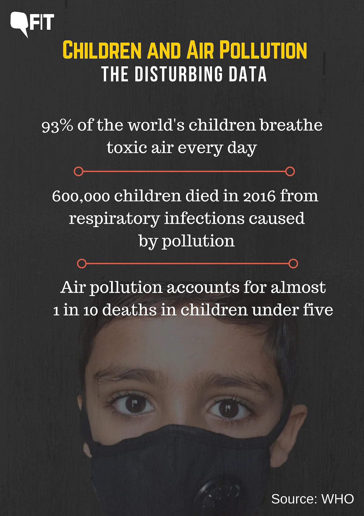 India Tops in Air Pollution Related Deaths in Children: WHO