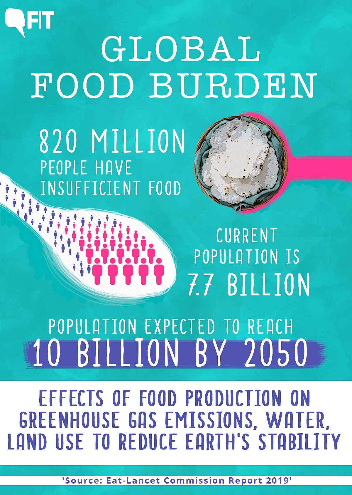 Cut Meat, Shift to Plant-Based Diet to Save the Planet: Lancet