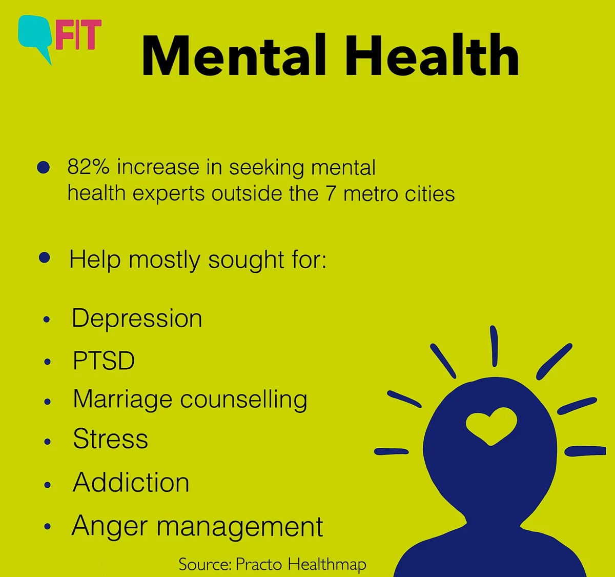 Mental health.