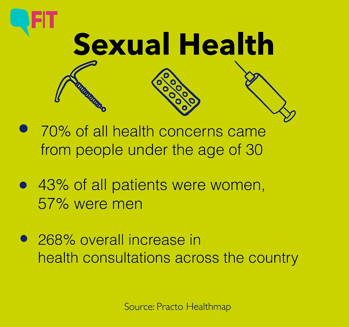 Sexual health.