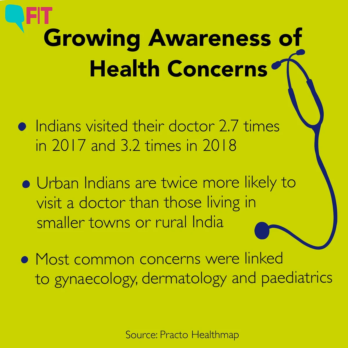 Growing awareness of health concerns.
