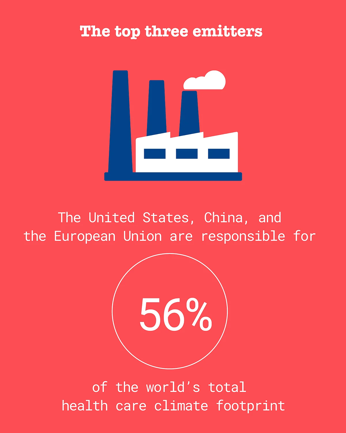 Is Your Healthcare Killing the Planet? Yes, Says a New Study