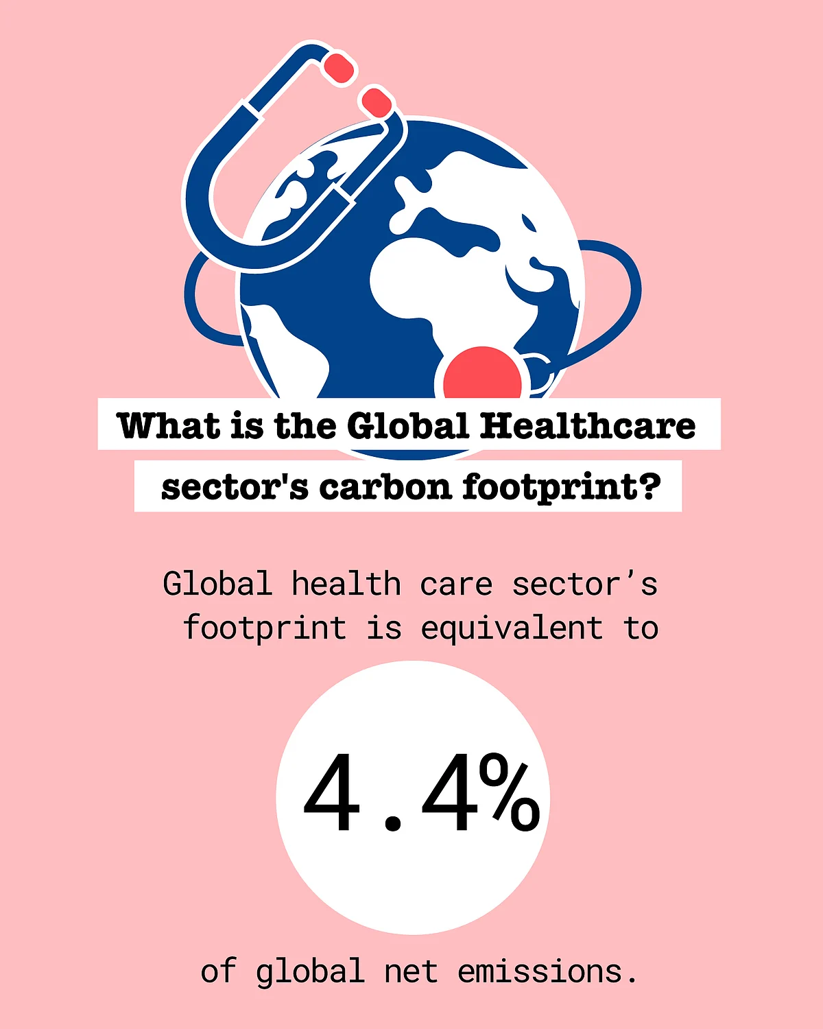 Is Your Healthcare Killing the Planet? Yes, Says a New Study