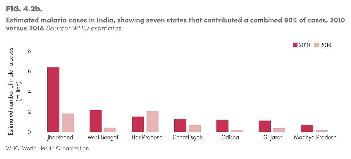 World Malaria Report 2019: Pregnant Women, Children Hit Hardest
