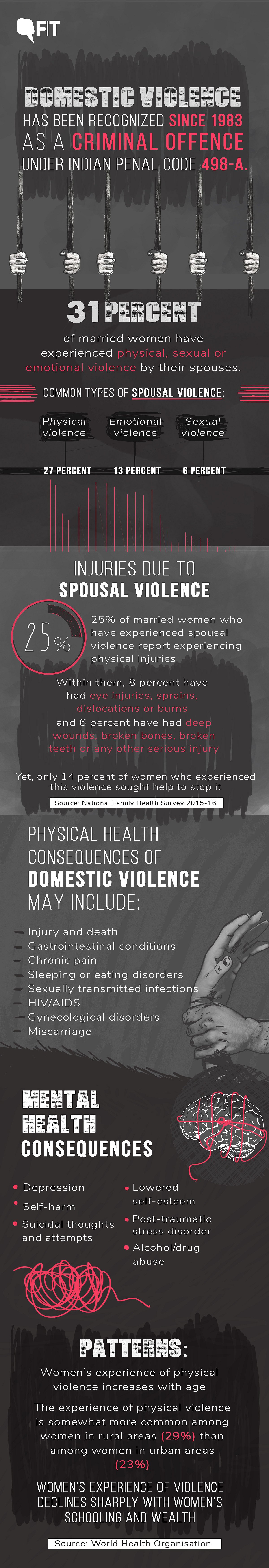 Just a Slap? Domestic Abuse, Violence & Living With Trauma