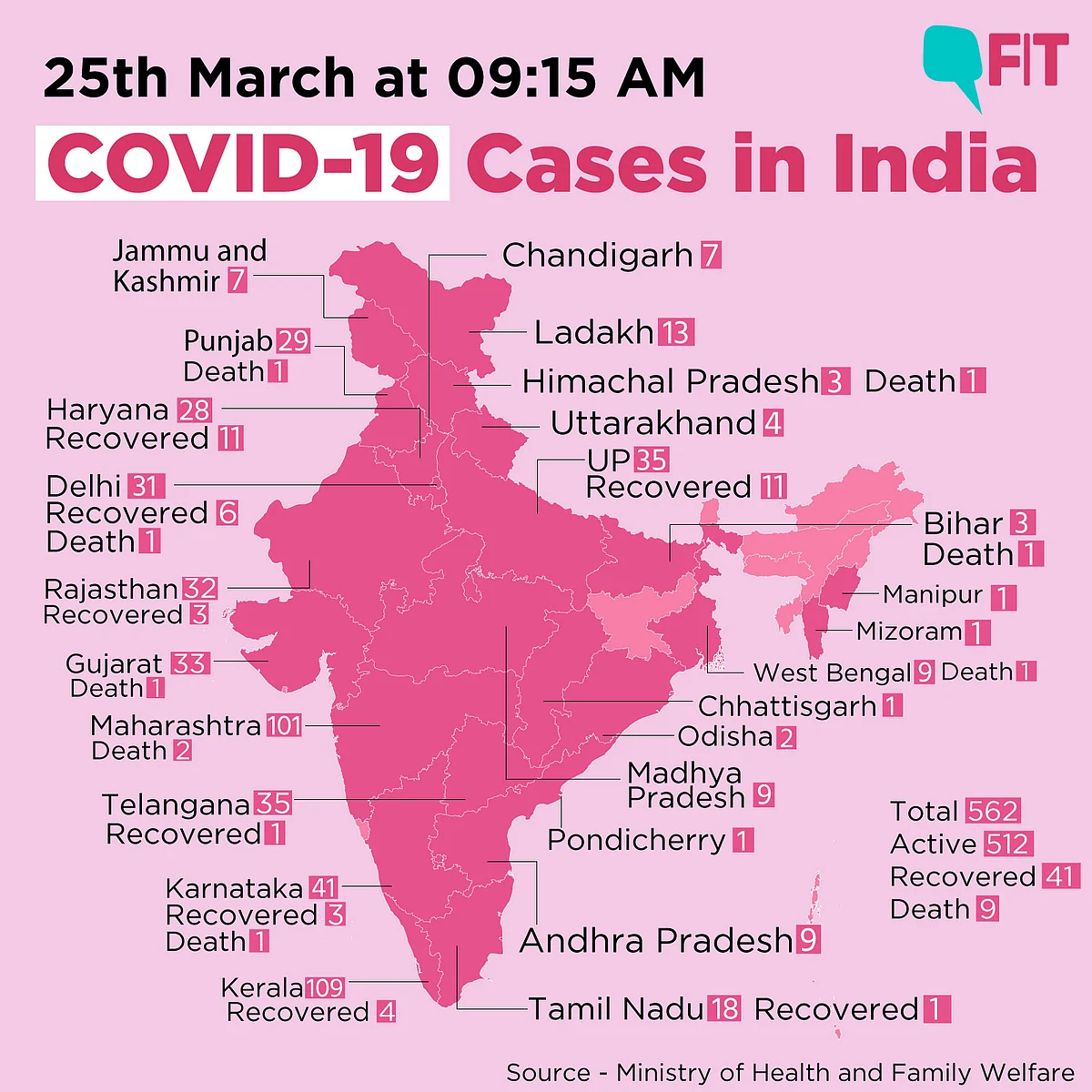 2nd Death Reported in Delhi Is COVID-19 Negative: Health Ministry