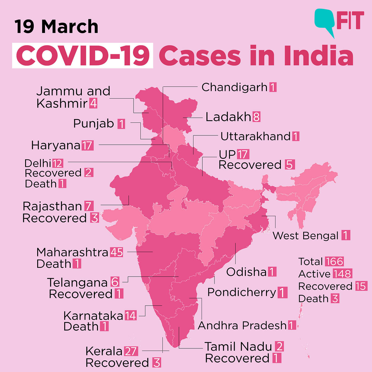 COVID-19 India Updates: Total 166, Maharashtra Has Highest Cases