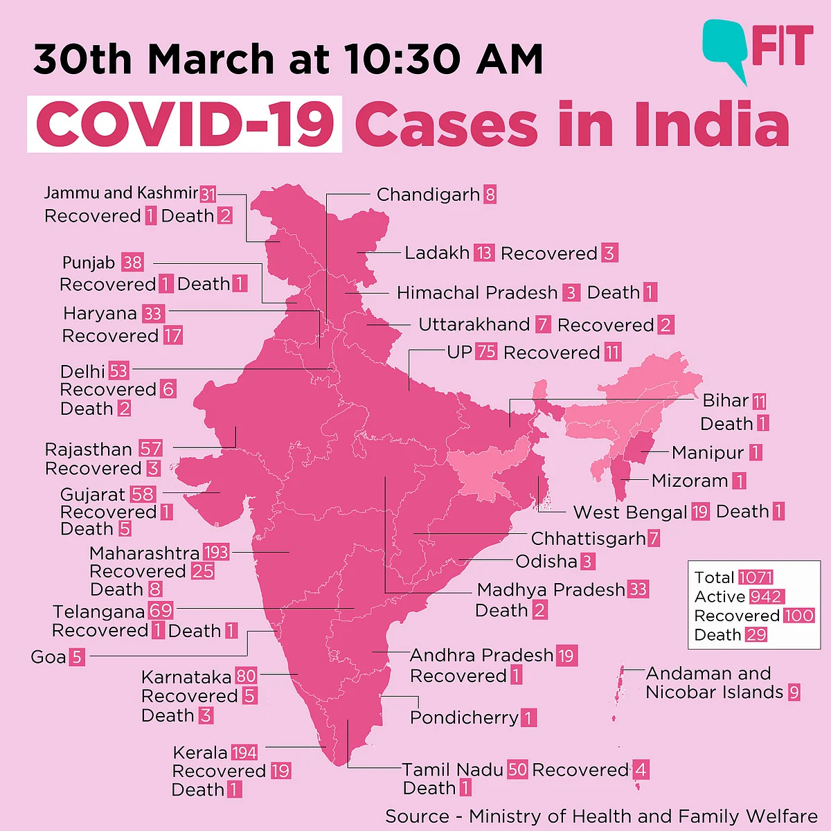 COVID-19 India Updates: Total Cases Rise to 1071; Deaths at 29
