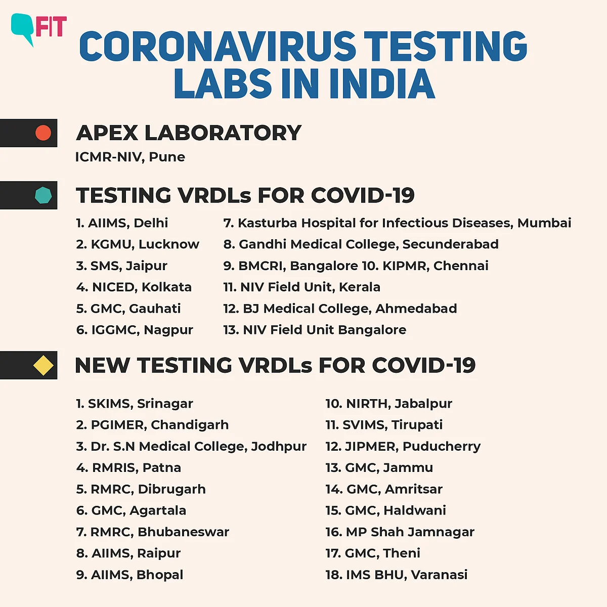 COVID-19 India Updates: 1 More in Delhi Tests Positive, Total 31