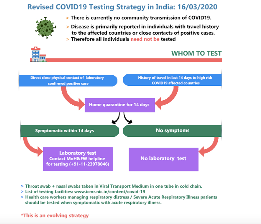 We are Appealing to Pvt Labs to Provide Free COVID-19 Tests: ICMR