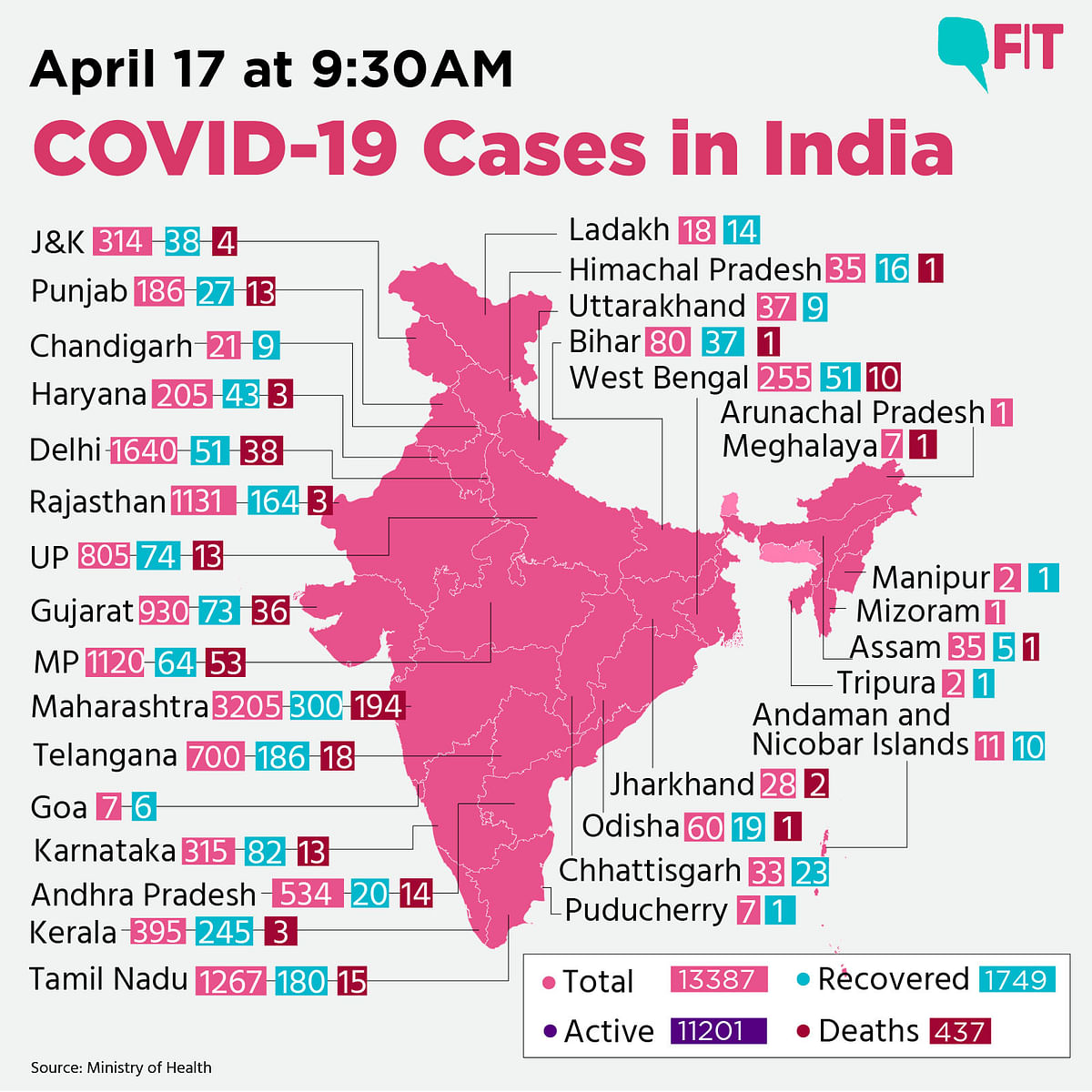 COVID-19 India Update: Total Number of Cases at 13,387
