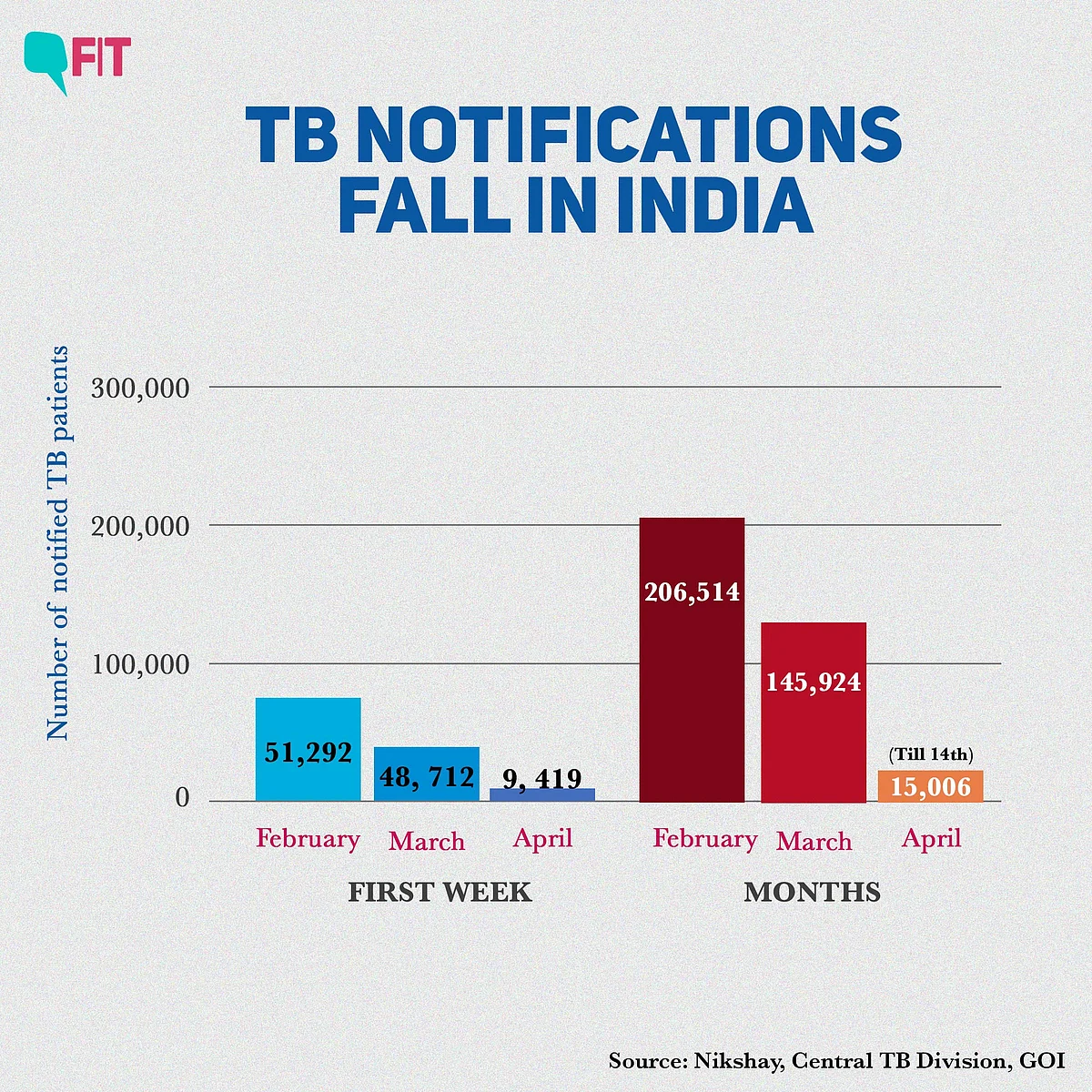 World Tuberculosis Day: How did the Lockdown Affect Patients?