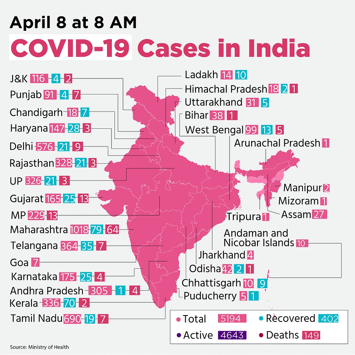 COVID-19 India Update: Cases Over 5,000; Death Toll Stands at 149